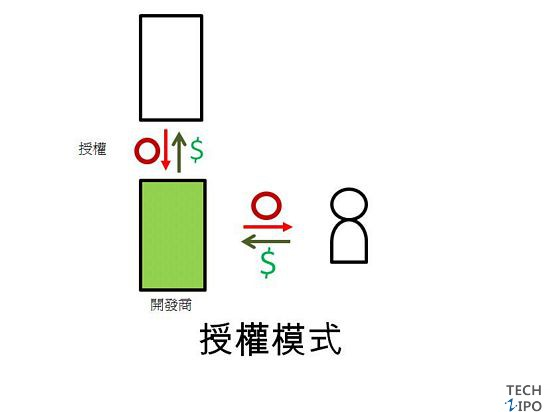 10 \