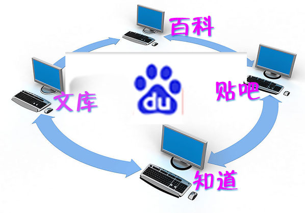 百度產(chǎn)品簡介
