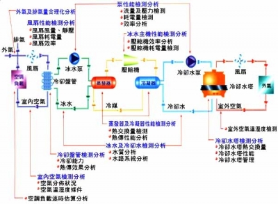 中國冷鏈物流網(wǎng)