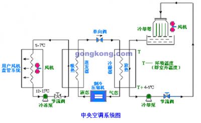 中國冷鏈物流網(wǎng)