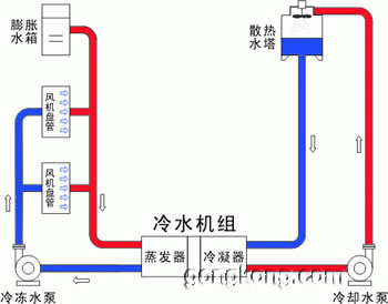 中國冷鏈物流網(wǎng)