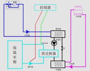 中國冷鏈物流網(wǎng)