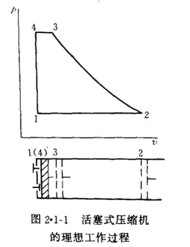 活塞式制冷壓縮機的工作原理 活塞式制冷壓縮機的工作原理