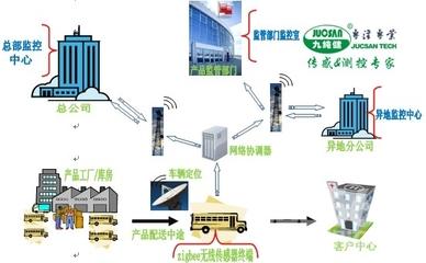 t01cfd9287caf8182eb.jpg 冷鏈物流系統(tǒng)