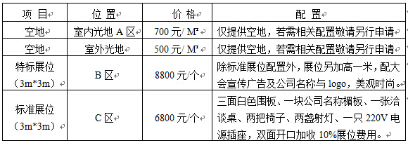 展會(huì)費(fèi)用
