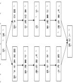 [  ] 冷鏈物流邁向標(biāo)準(zhǔn)化